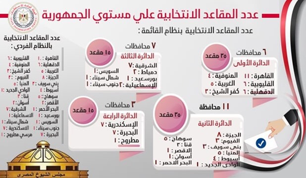 ﻿التفاصيل الكاملة لعدد المقاعد الانتخابية لمجلس الشيوخ المصرى علي مستوي الجمهورية